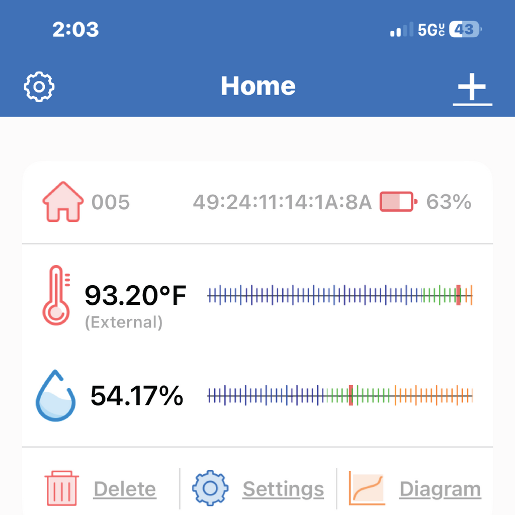 Screenshot from one of the sensors in the bee house